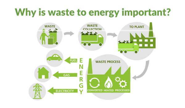 Waste recycling to save energy in York